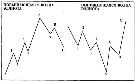 волна вульфа волновой анализ форекс